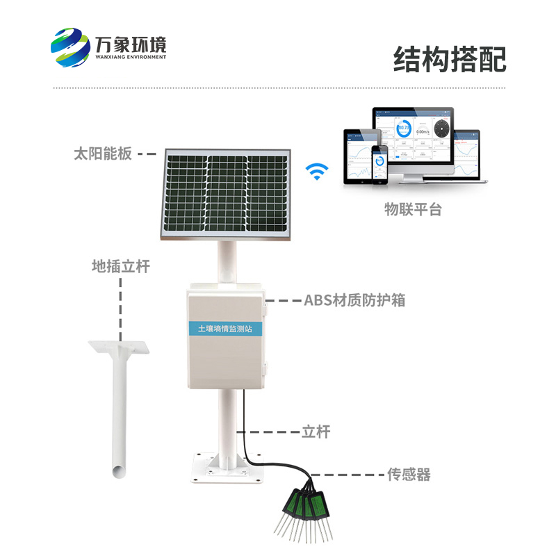墑情站的作用是什么？